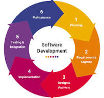 Software Development